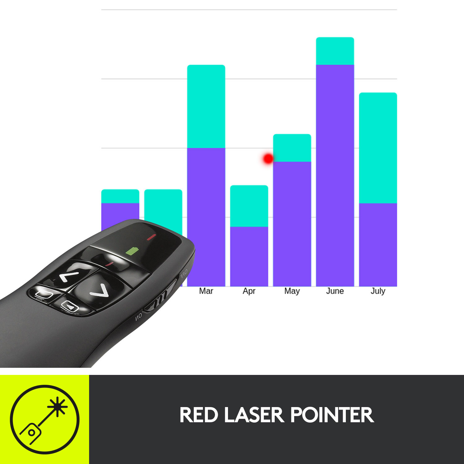 Logitech R400 Wireless Laser Presentation Remote