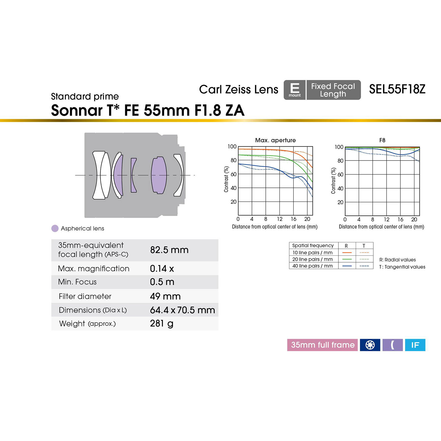 Sony E-Mount Full-Frame FE Sonnar T 55mm f/1.8 ZEISS Prime