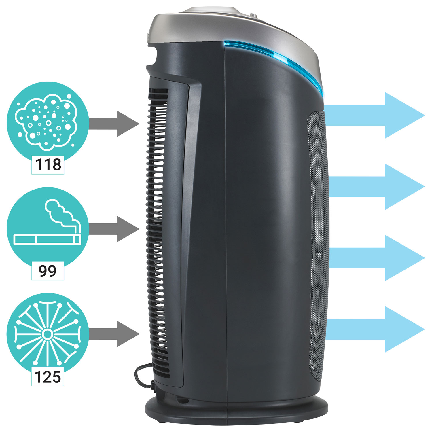 GermGuardian AC4825CA 4 in 1 Air Purifier with True HEPA UV C Odor Reduction Black Best Buy Canada