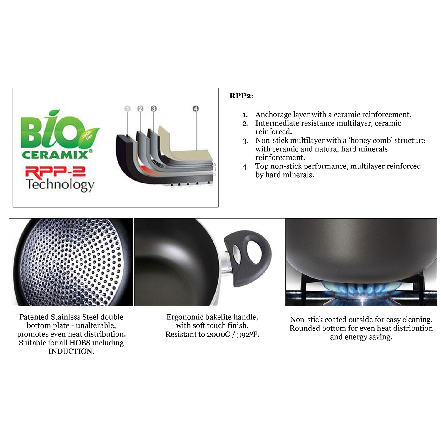 Pensofal VapSi 11" Wok