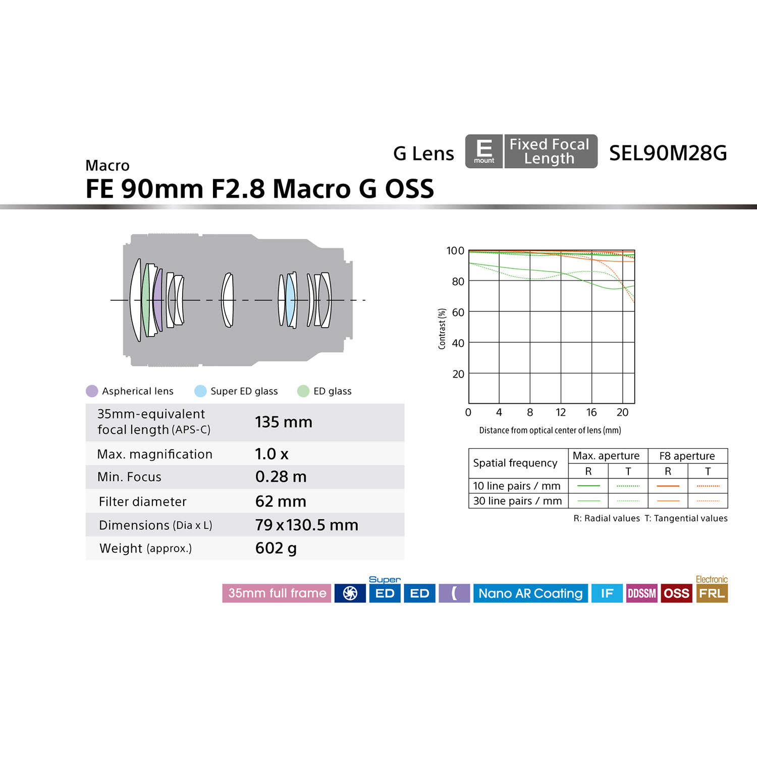 Sony E-Mount Full-Frame FE 90mm f/2.8 Telephoto Close-Up Macro OSS G Lens