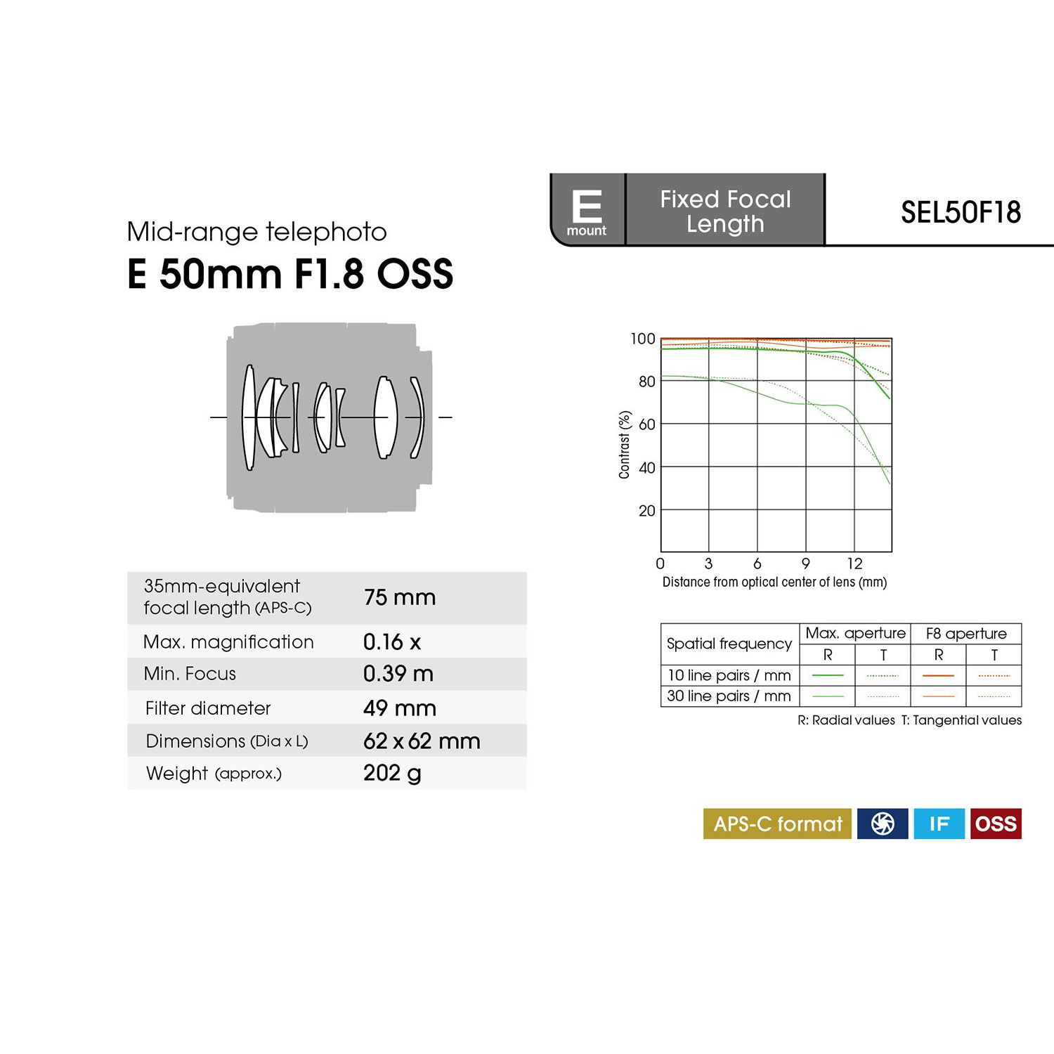 Sony E-Mount APS-C 50mm f/1.8 OSS Portrait Prime Lens