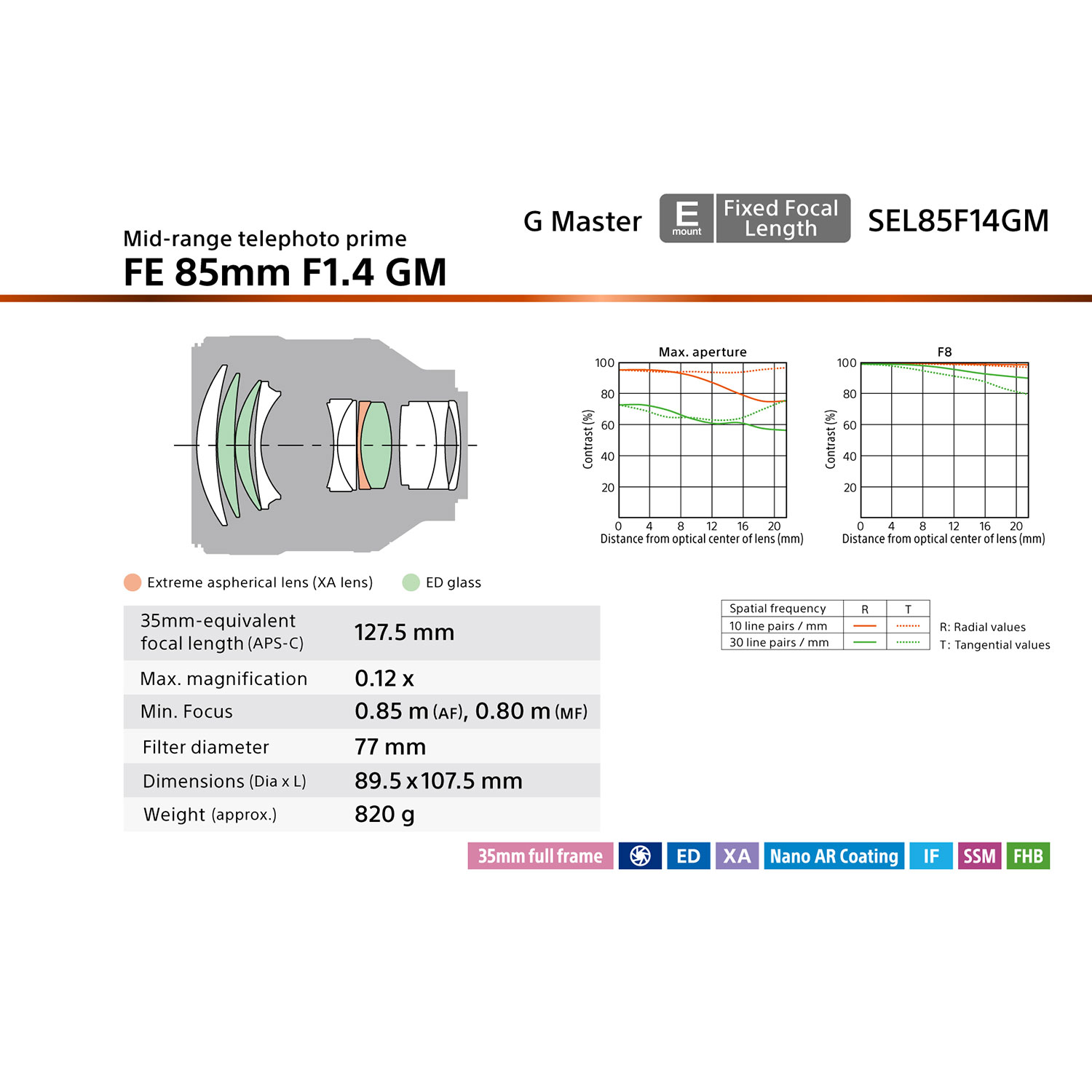 Objectif à focale fixe pour portraits Premium G Master plein format à monture E FE 85mm f/1,4 de Sony
