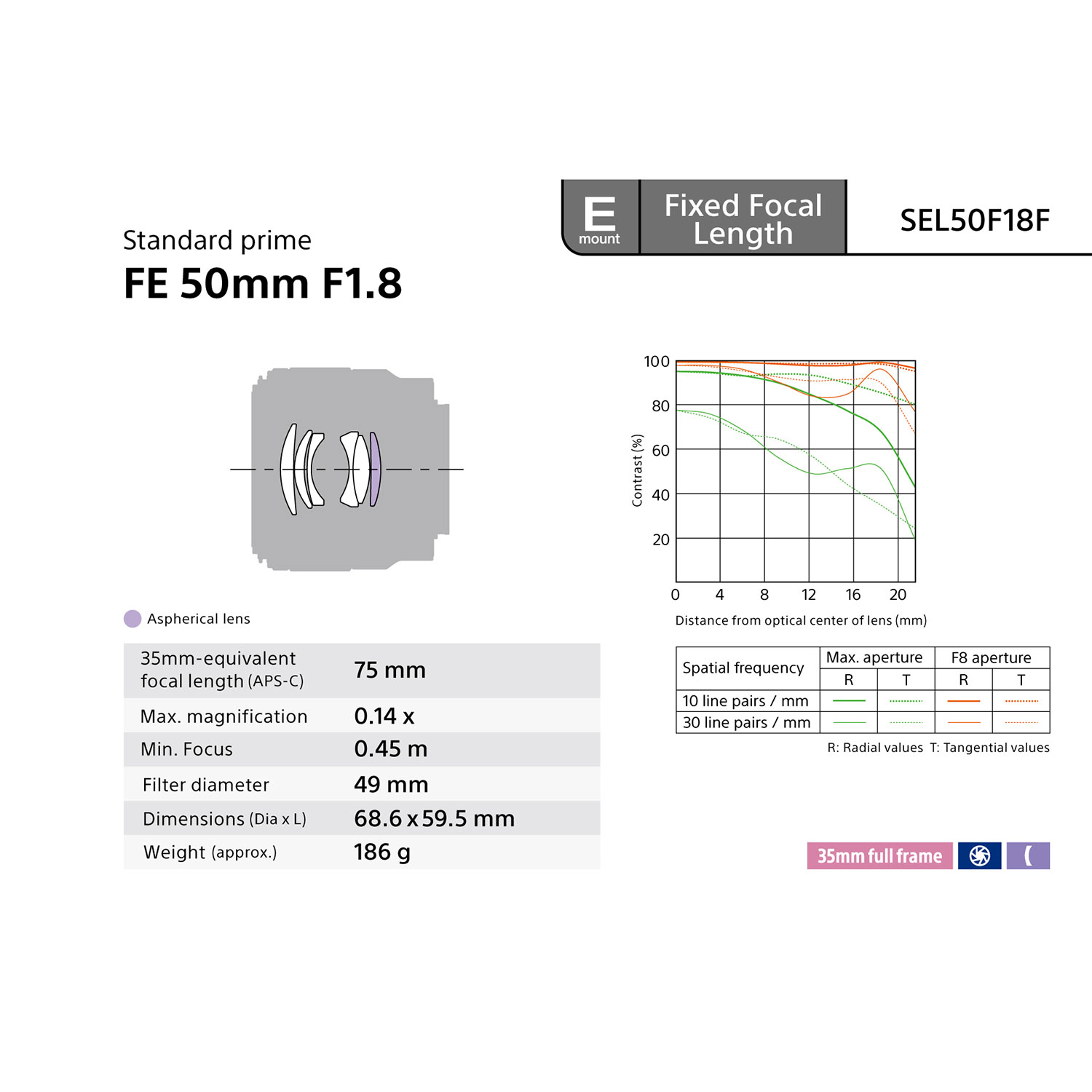 Sony E-Mount Full-Frame FE 50mm f/1.8 Portrait Prime Lens