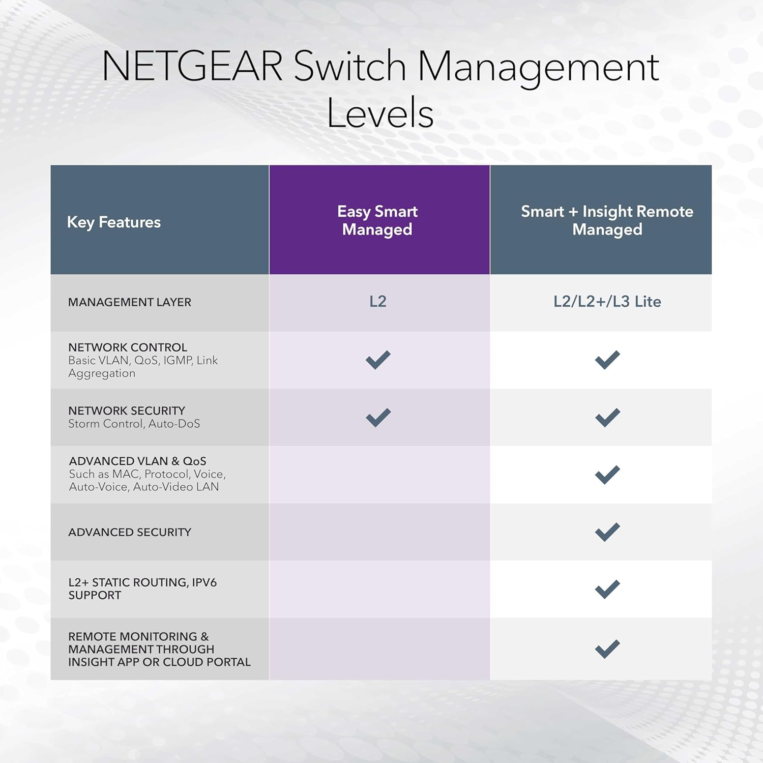 Netgear ProSafe Plus Switch, 5-Port Gigabit Ethernet