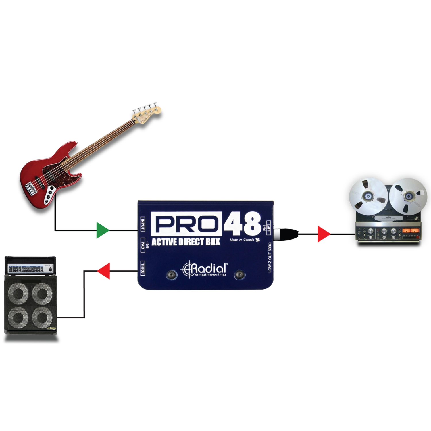 Boîtier DI actif Radial Pro48