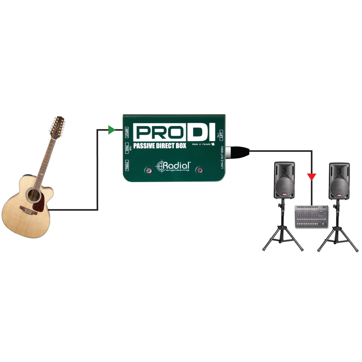 Radial ProDI Passive DI Box