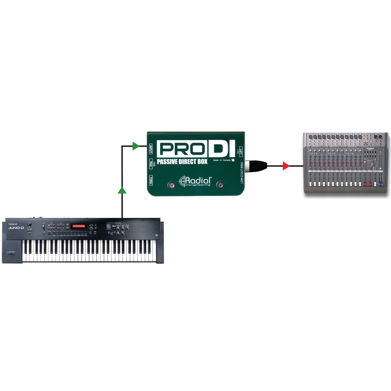 Radial ProDI Passive DI Box