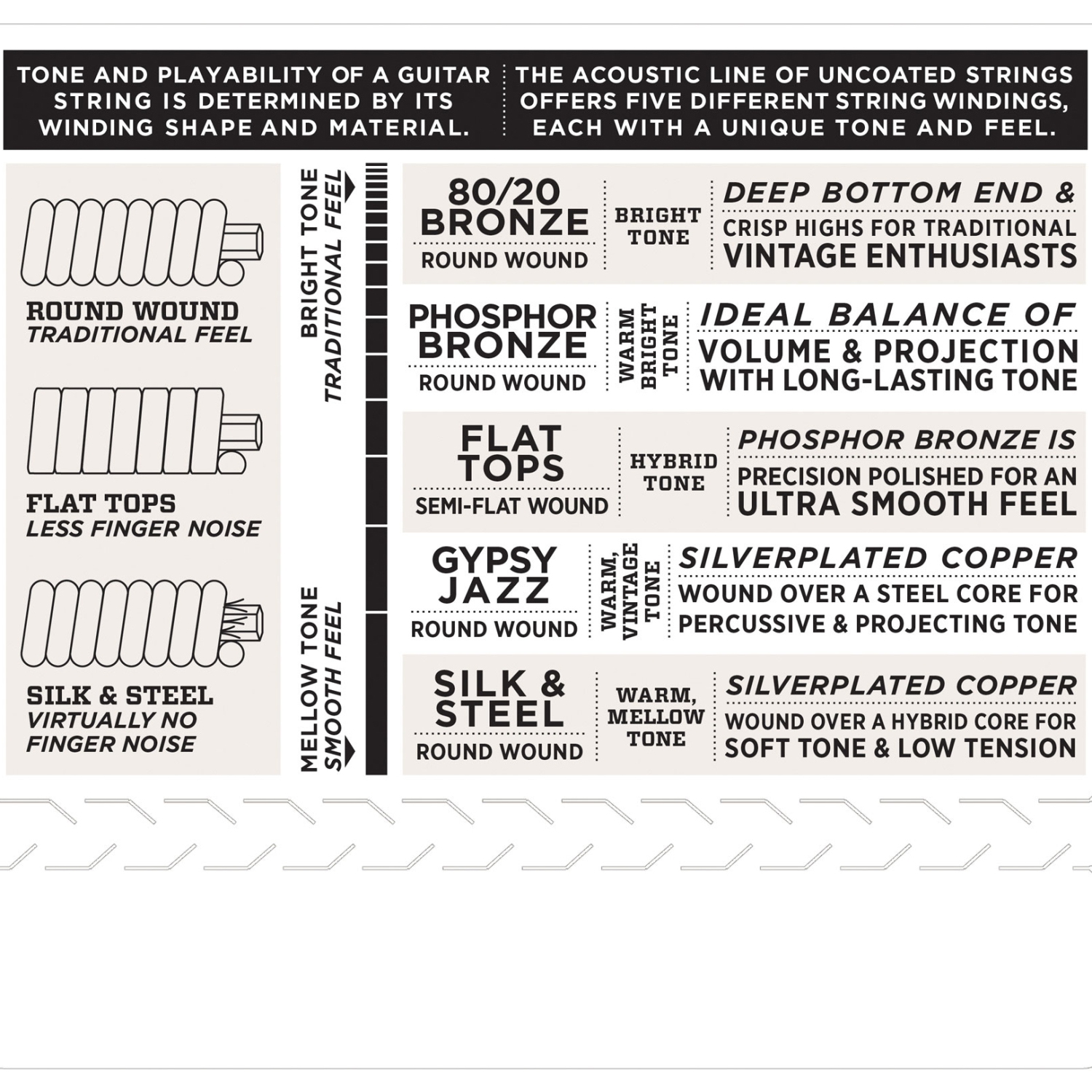 D'Addario EJ11 80/20 Bronze Acoustic Guitars Strings - Light 12-53