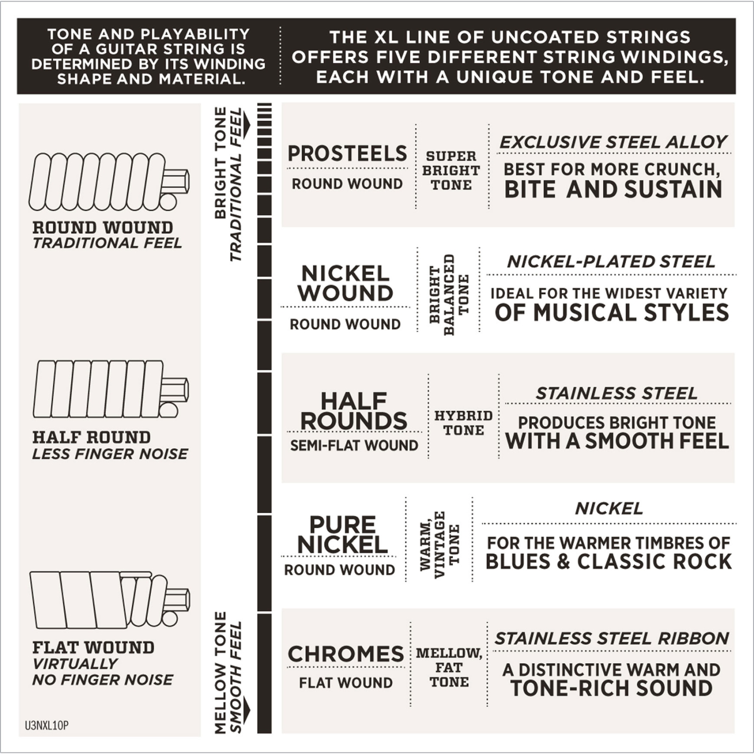 D'Addario XL Nickel Wound Bass Guitar Strings - Long 45-100
