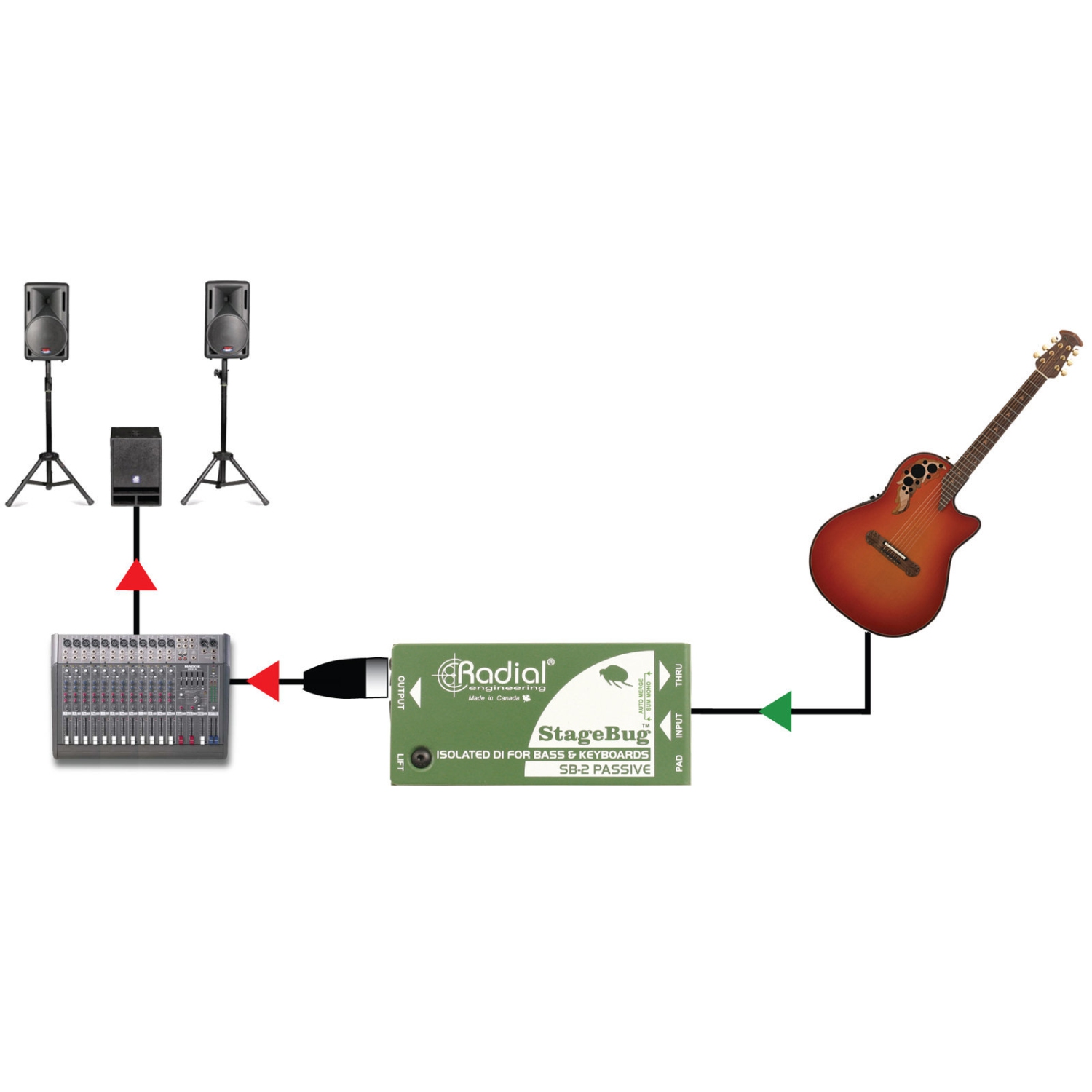Boîtier DI passif Radial StageBug SB-2