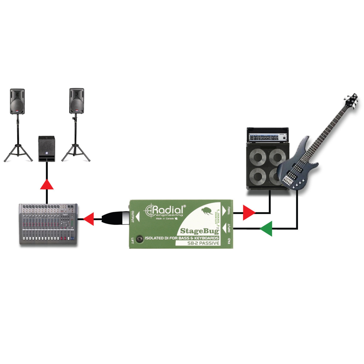Boîtier DI passif Radial StageBug SB-2
