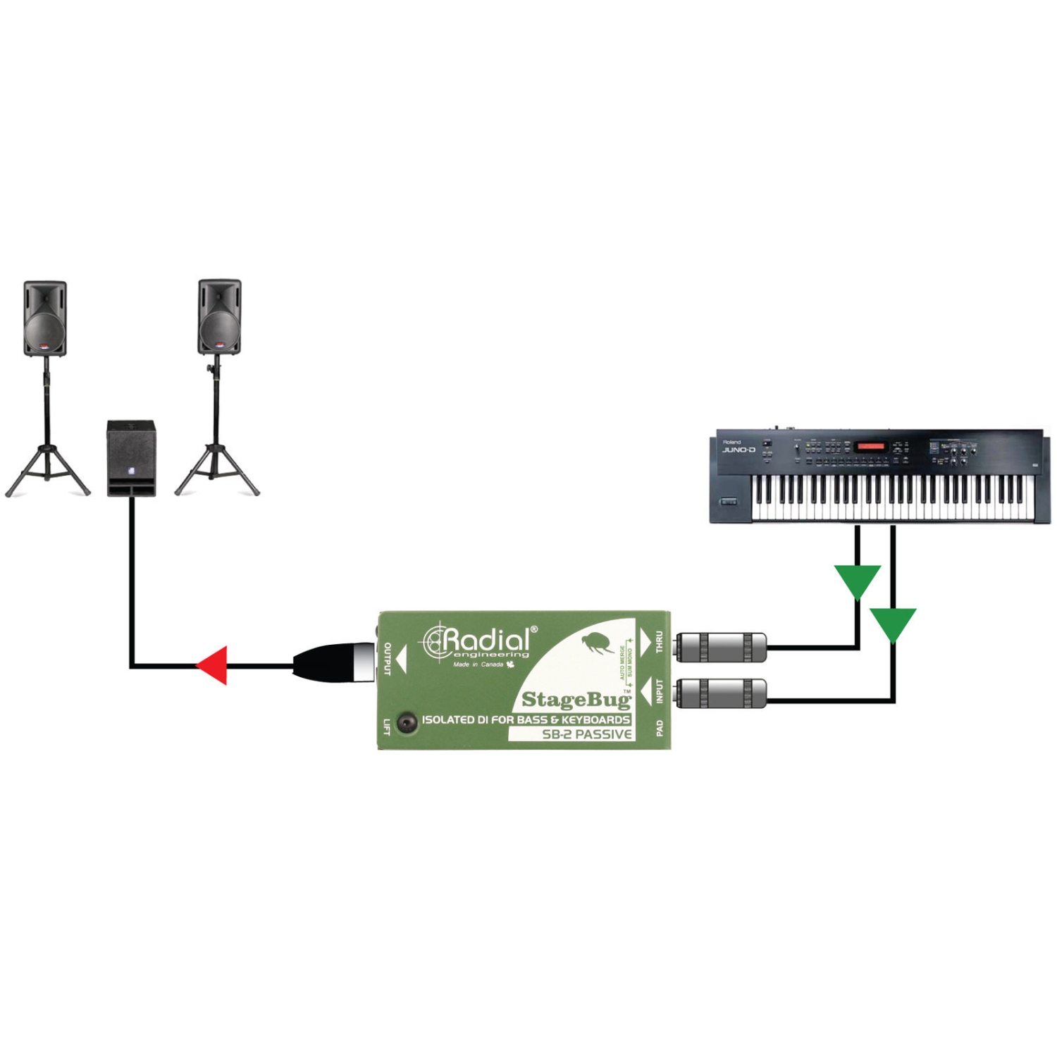 Boîtier DI passif Radial StageBug SB-2