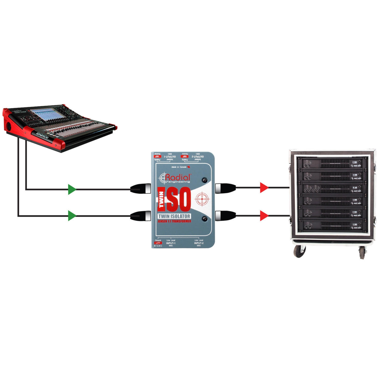 Radial Twin-Iso Line-Level Isolator