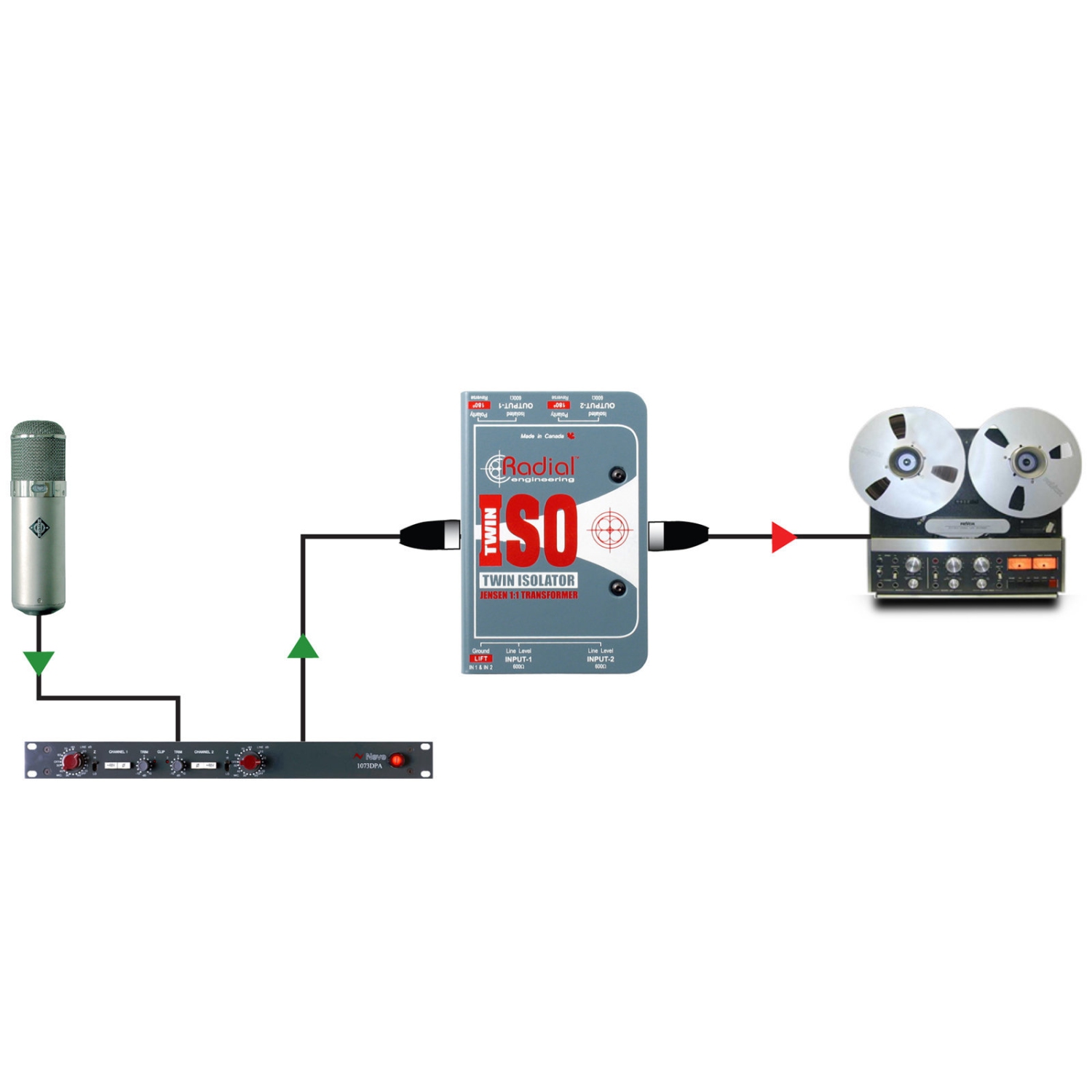 Radial Twin-Iso Line-Level Isolator