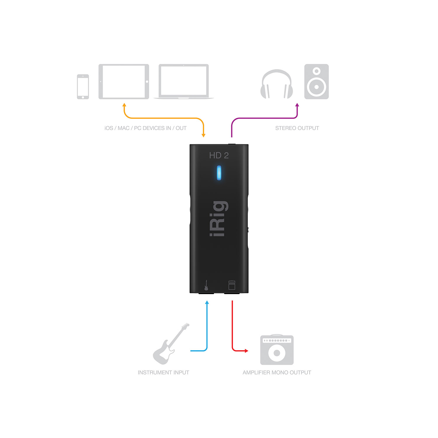 DTM・DAW iRig HD 2 IK Multimedia - iRig HD 2