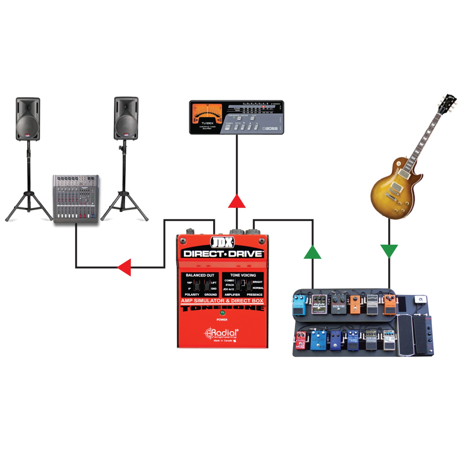 Radial JDX Direct-Drive Amp Simulator and DI Box