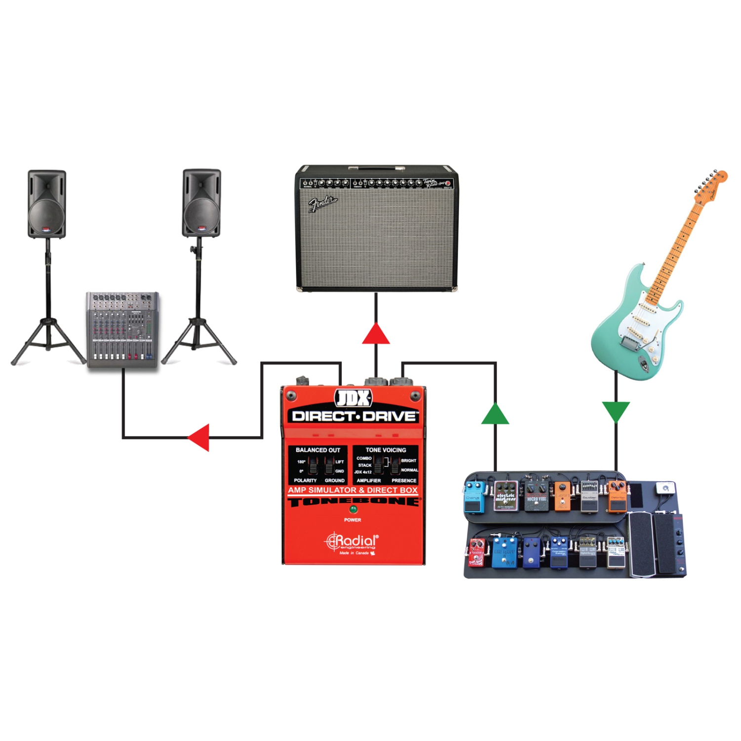 Radial JDX Direct-Drive Amp Simulator and DI Box