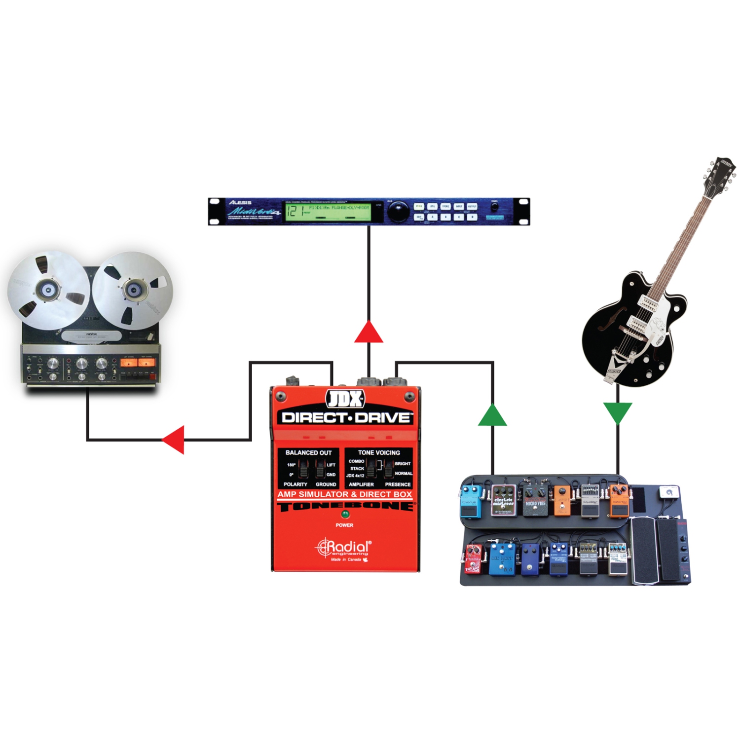 Radial JDX Direct-Drive Amp Simulator and DI Box