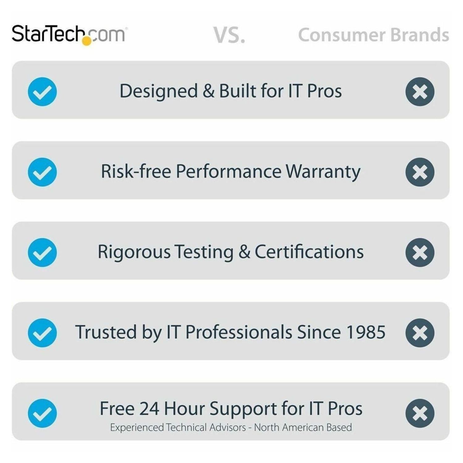 StarTech.com Wall-Mount Server Rack with Built-in Shelf - Solid Steel - 4U