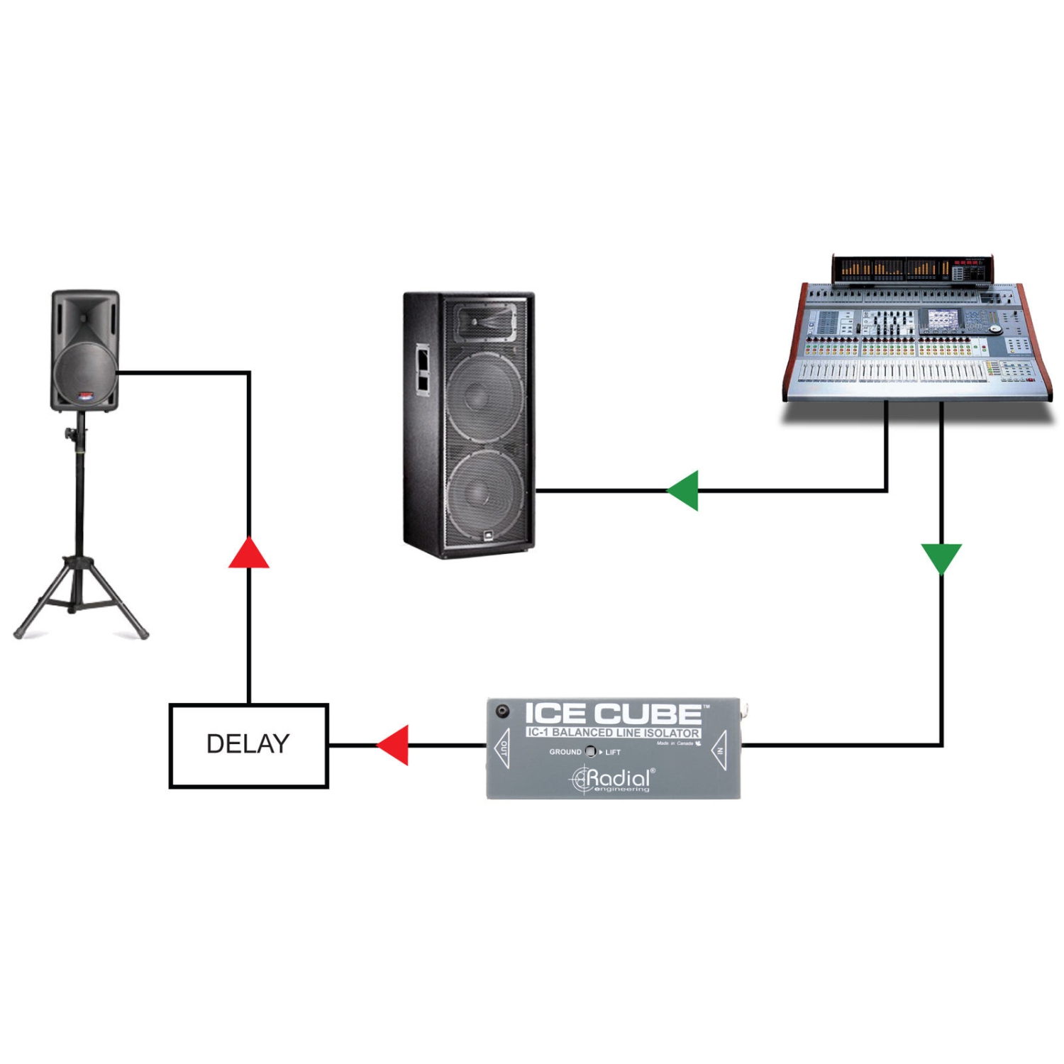 Radial IceCube IC-1 Line Isolator and Hum Eliminator