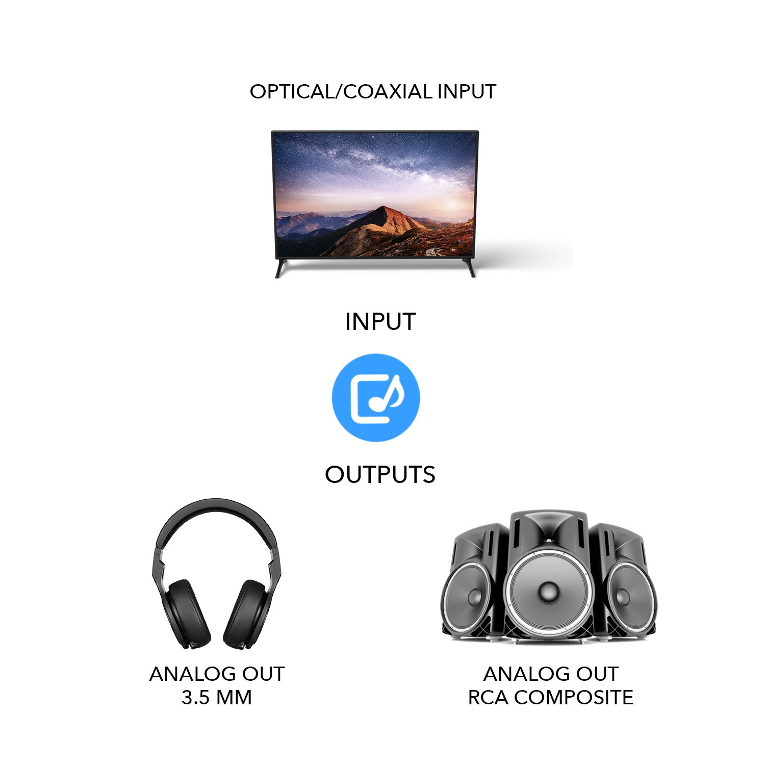 Orei DA21 Optical SPDIF/Coaxial Digital to RCA L/R Analog Audio Converter with 3.5mm Jack Support Headphone/Speaker Outputs