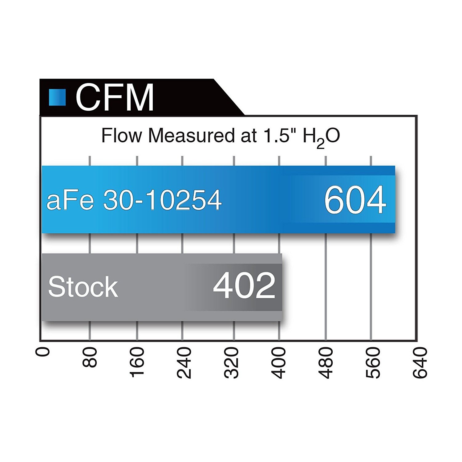 aFe Power 31-10254 Magnum FLOW OER Pro DRY S Air Filter for Audi A3