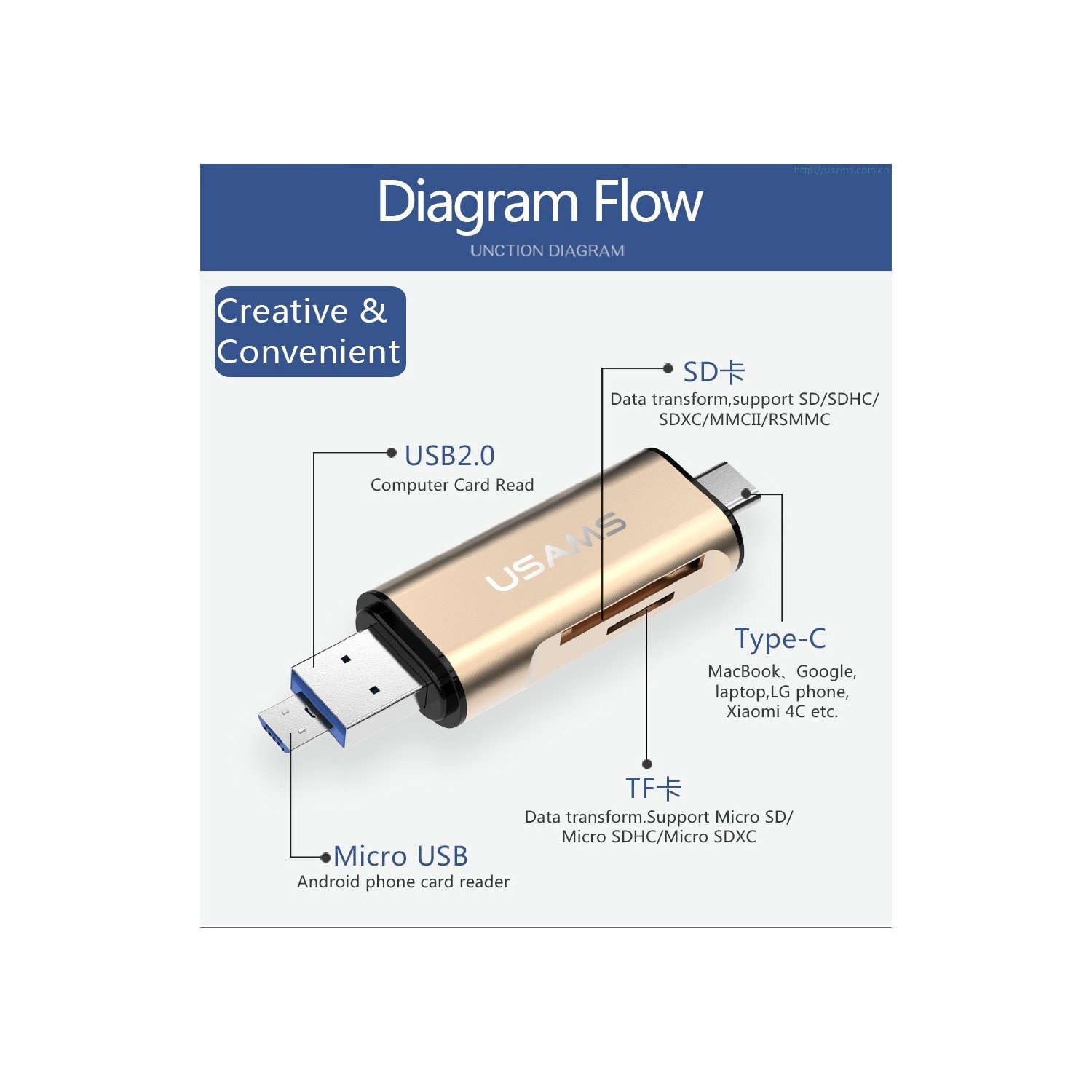 USAMS multi-function 3-in-1 Card Reader OTG Support