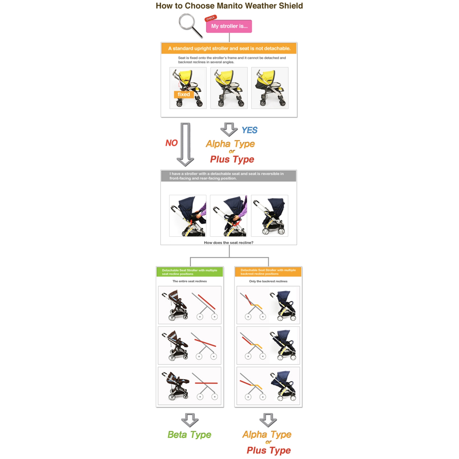 Manito Elegance Beta Stroller Weather Shield - Purple