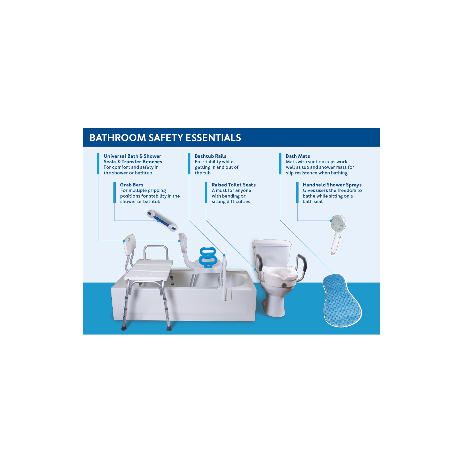 Carex Health Brands B670C0 Universal Bath Bench Assembledwitho Back Cp - 1