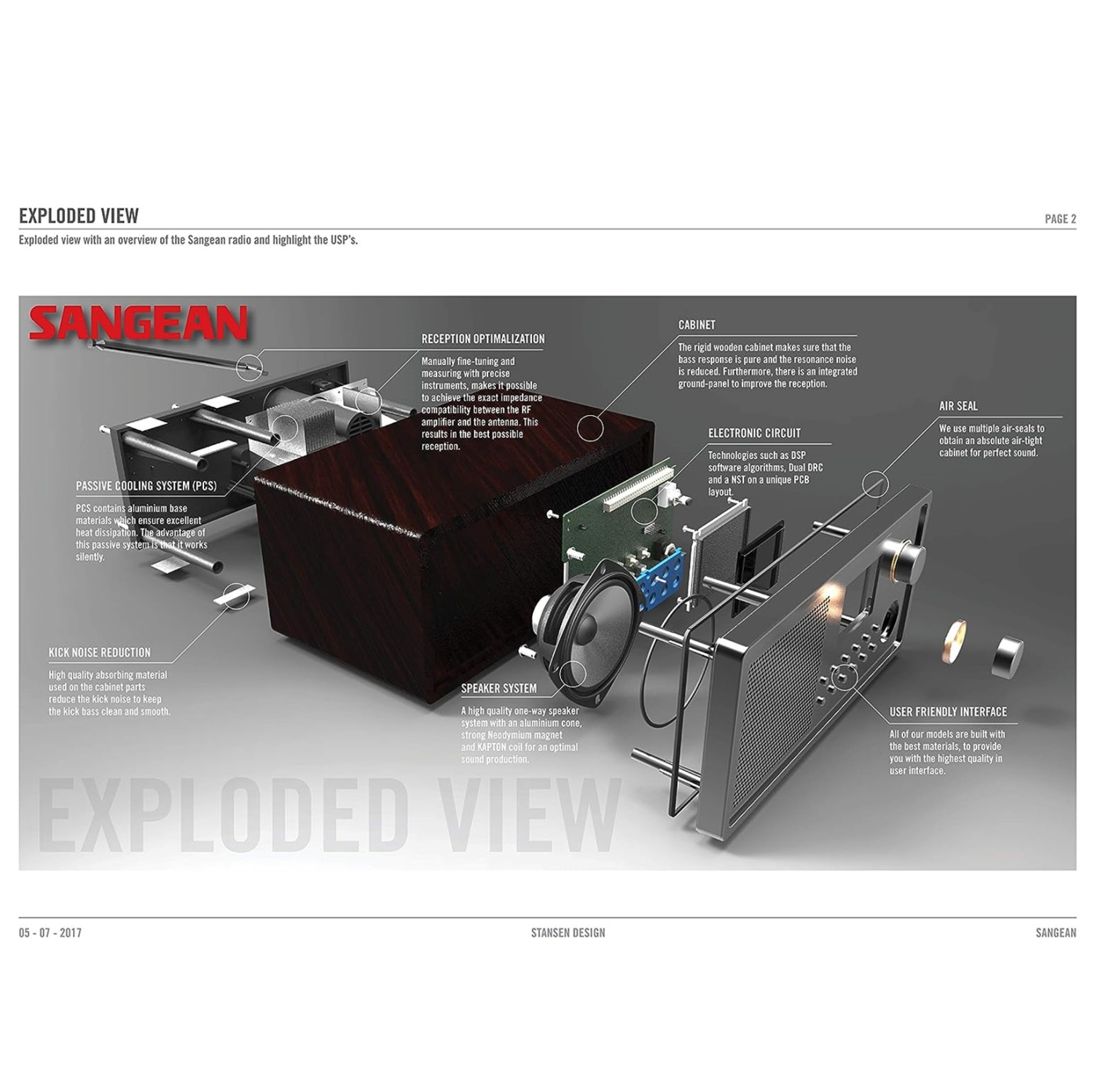 Sangean America WR-22WL Digital Receiver Walnut