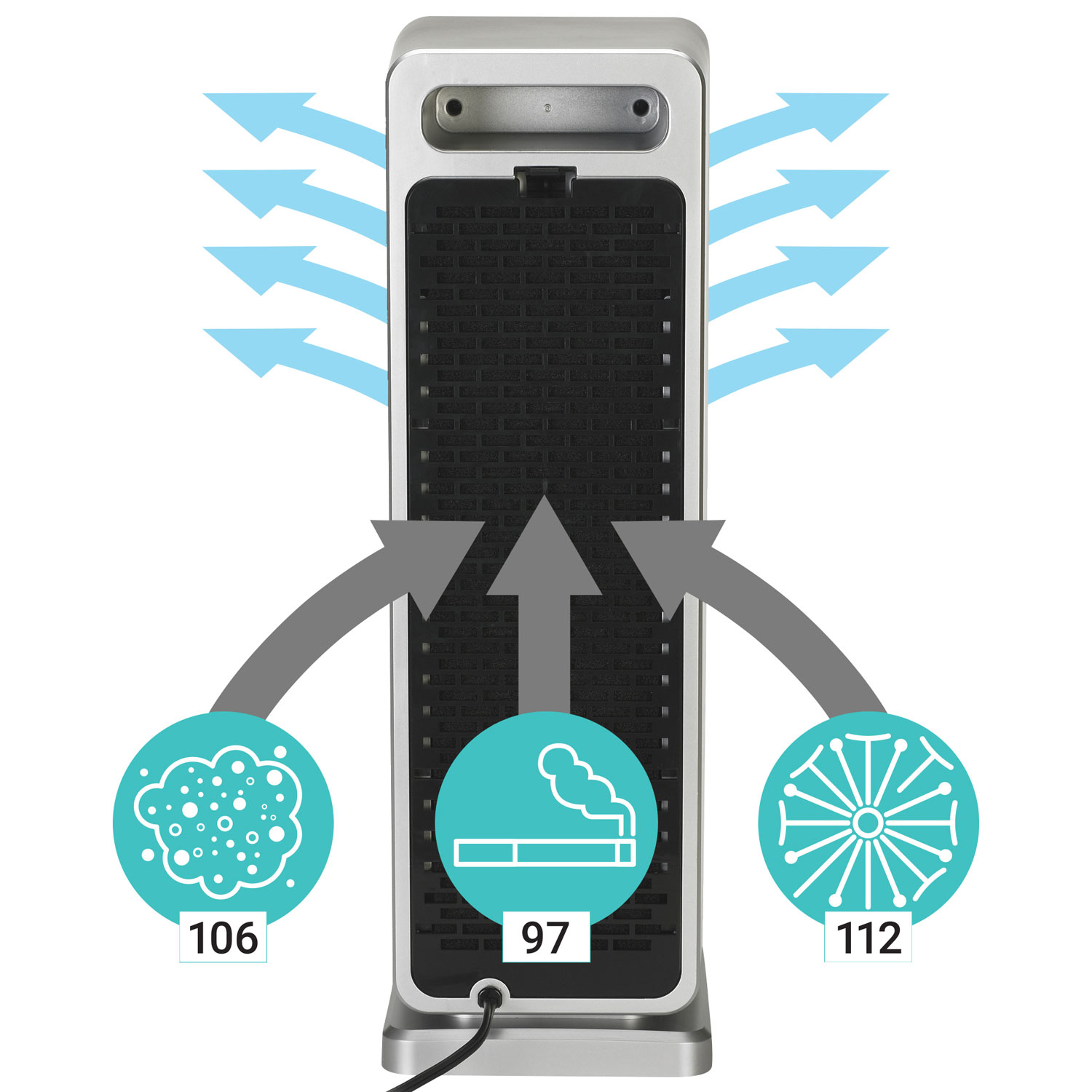Purificateur d'air 4-en-1 de GermGuardian avec filtre HEPA - Gris