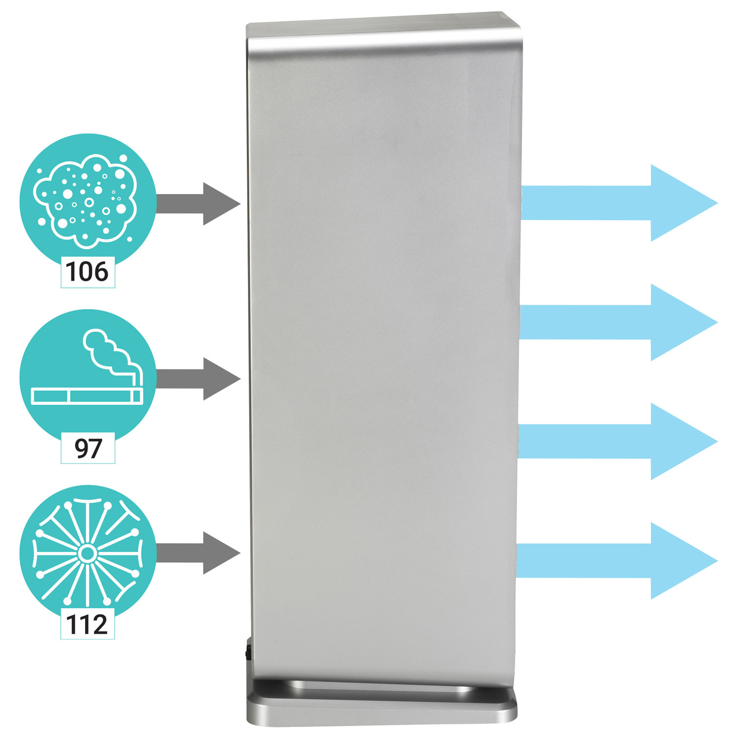 Purificateur d'air 4-en-1 de GermGuardian avec filtre HEPA - Gris