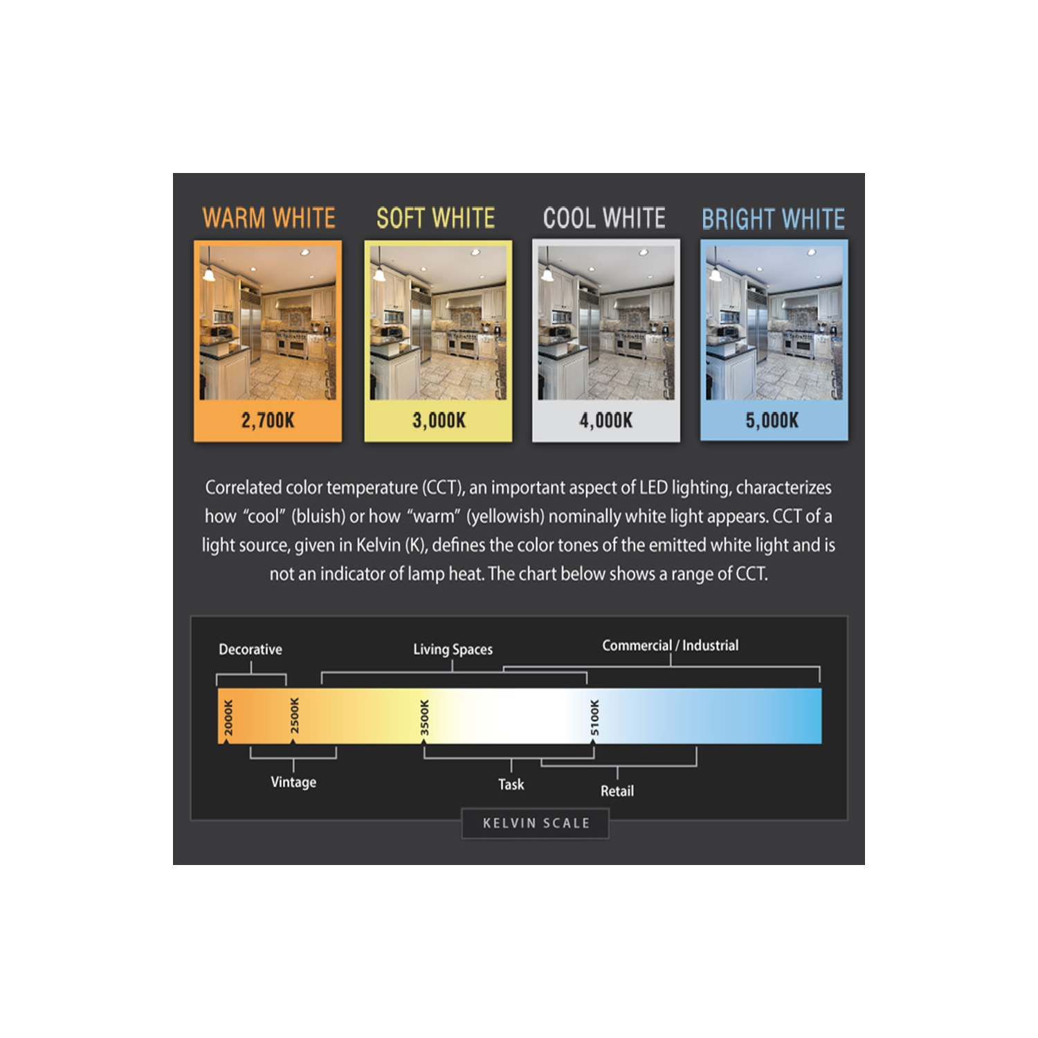 Dr. Bulbs Par30 11W Soft White (3000K) LED Bulb - 3 Year Warranty - Free Shipping