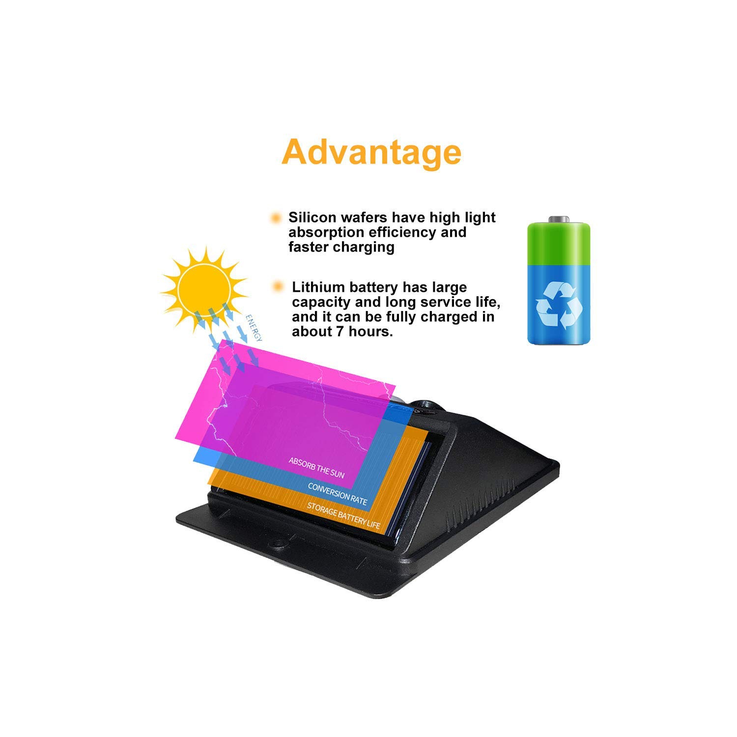 MegaPower 30 LEDs Waterproof Security Motion Sensor Solar Light 4PCS PACK