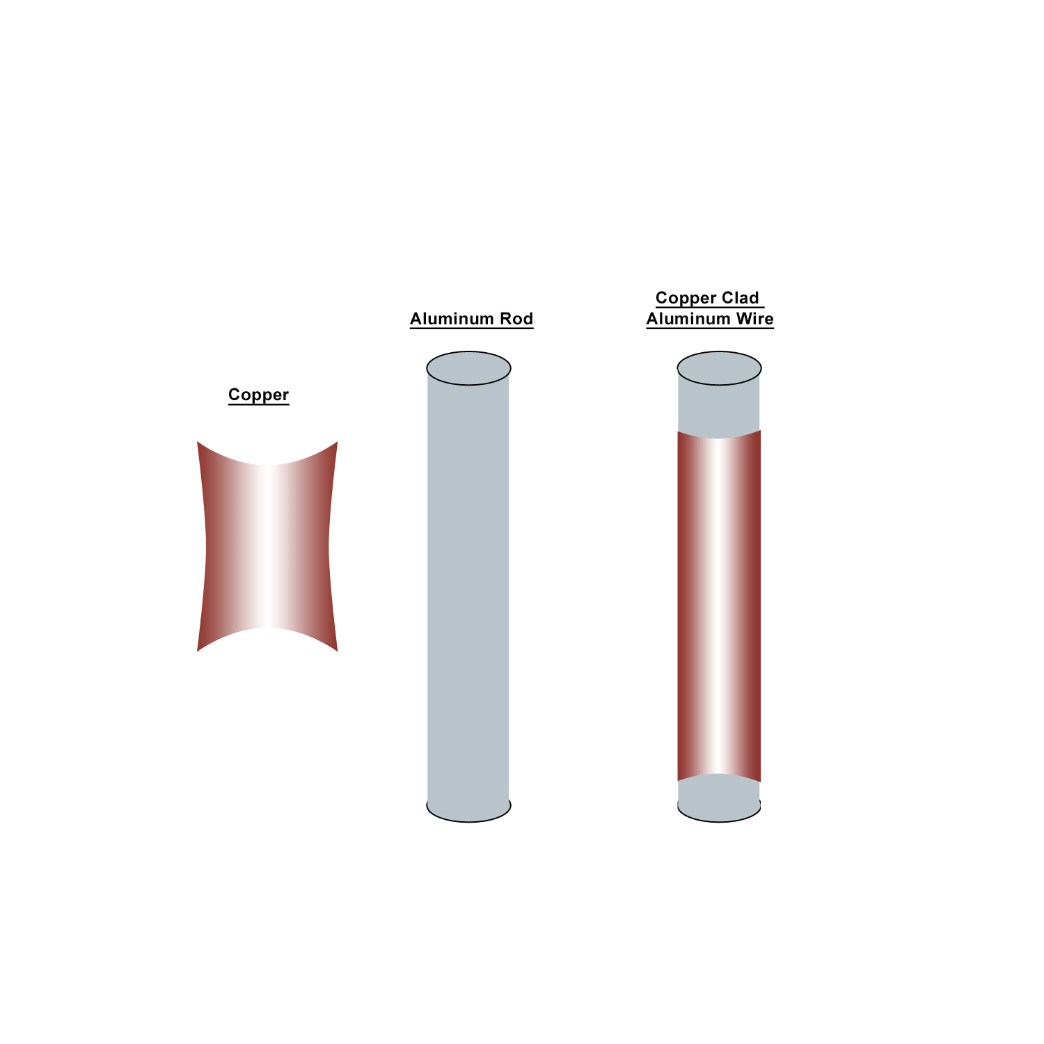 CCA Cat5e Cable - 10ft Blue