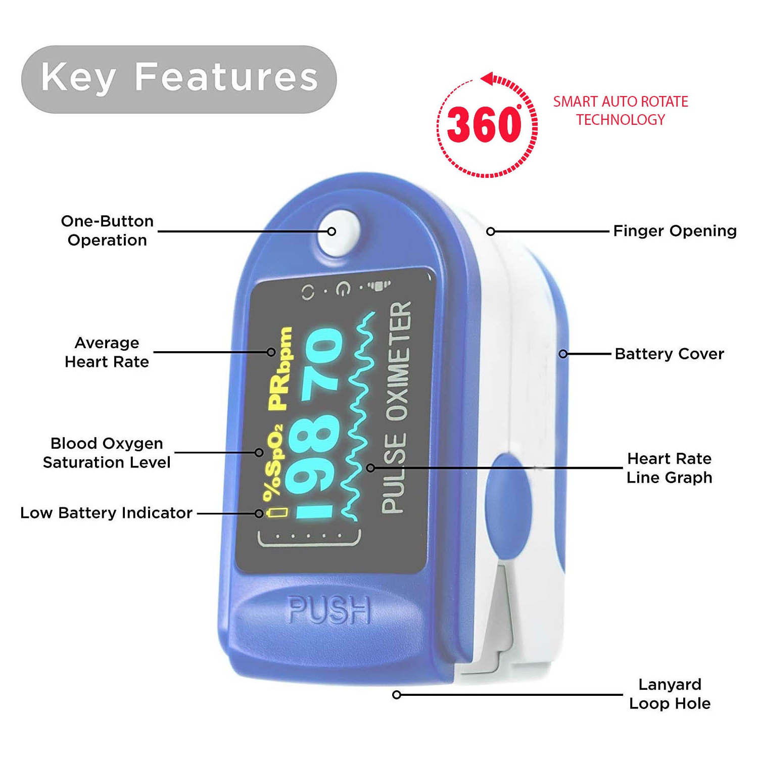 Oxymètre de pouls – bout du doigt avec la rotation DELO