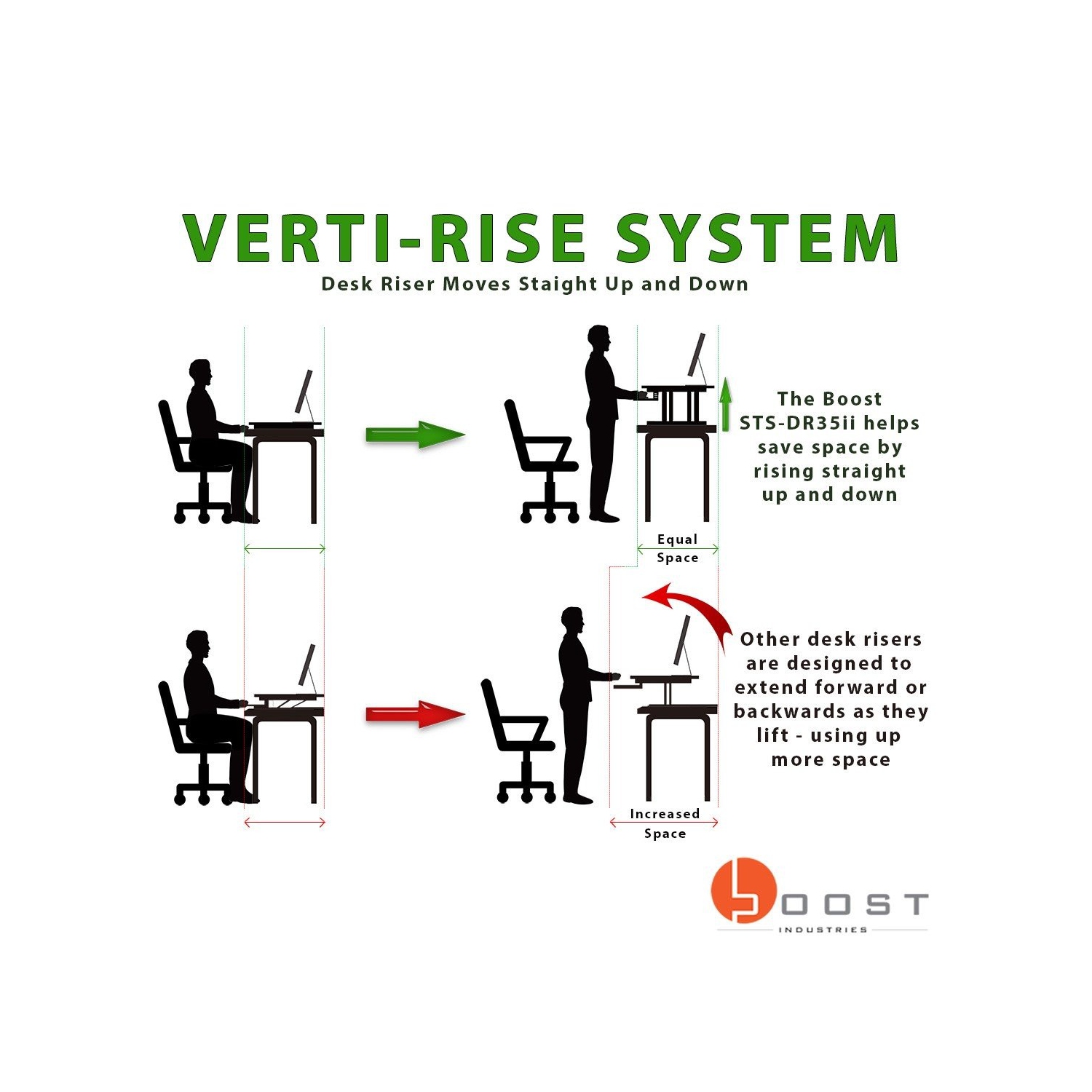 Boost Industries STS-DR35ii White 35" Sit to Stand Desk Riser with Bonus OrthoMAT32ii Anti-Fatigue Standing Mat