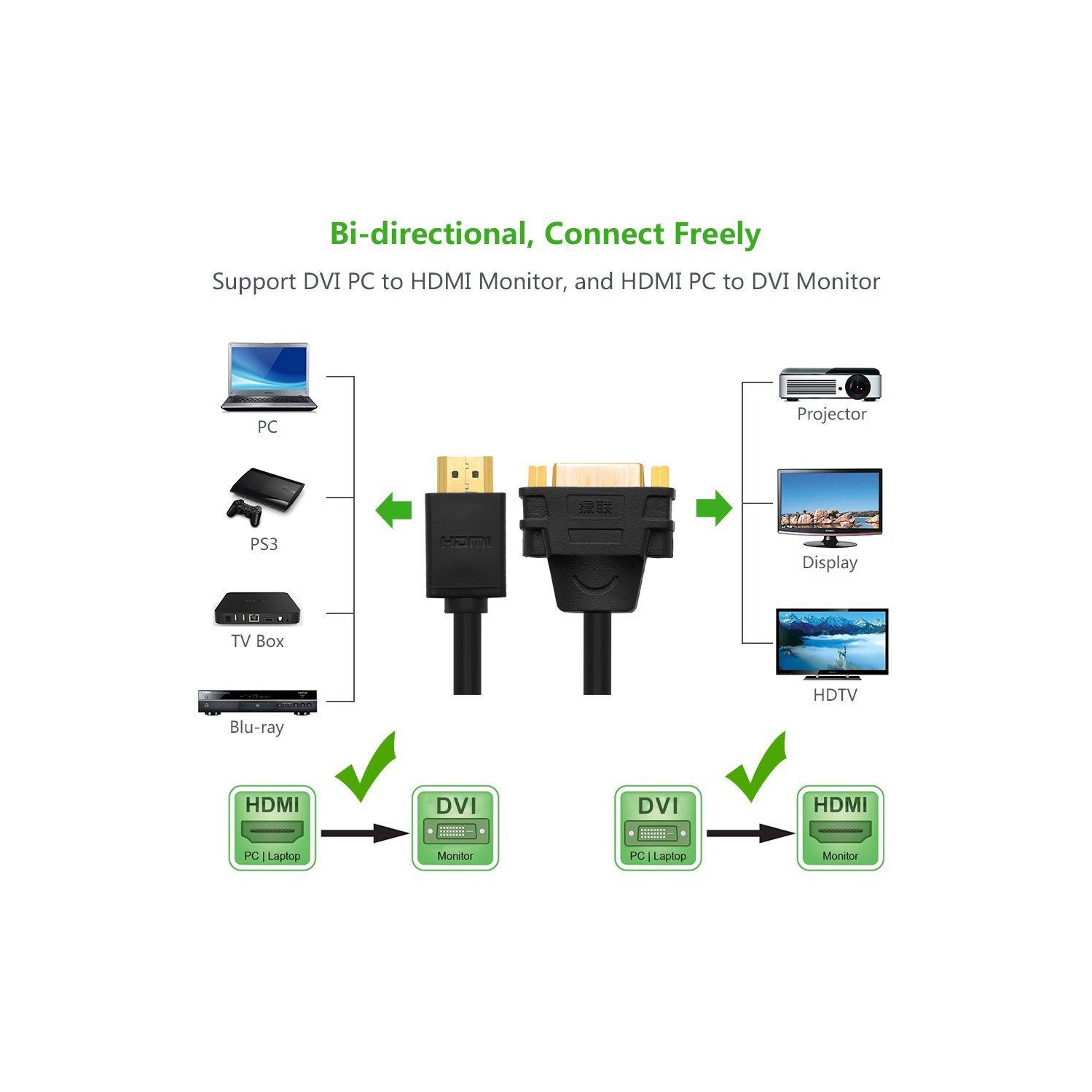 UGREEN HDMImale to DVI female adapter cable