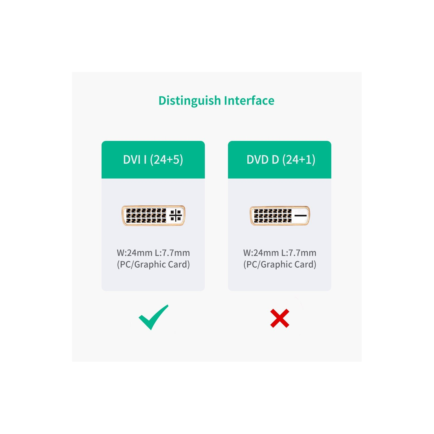 UGREEN HDMImale to DVI female adapter cable