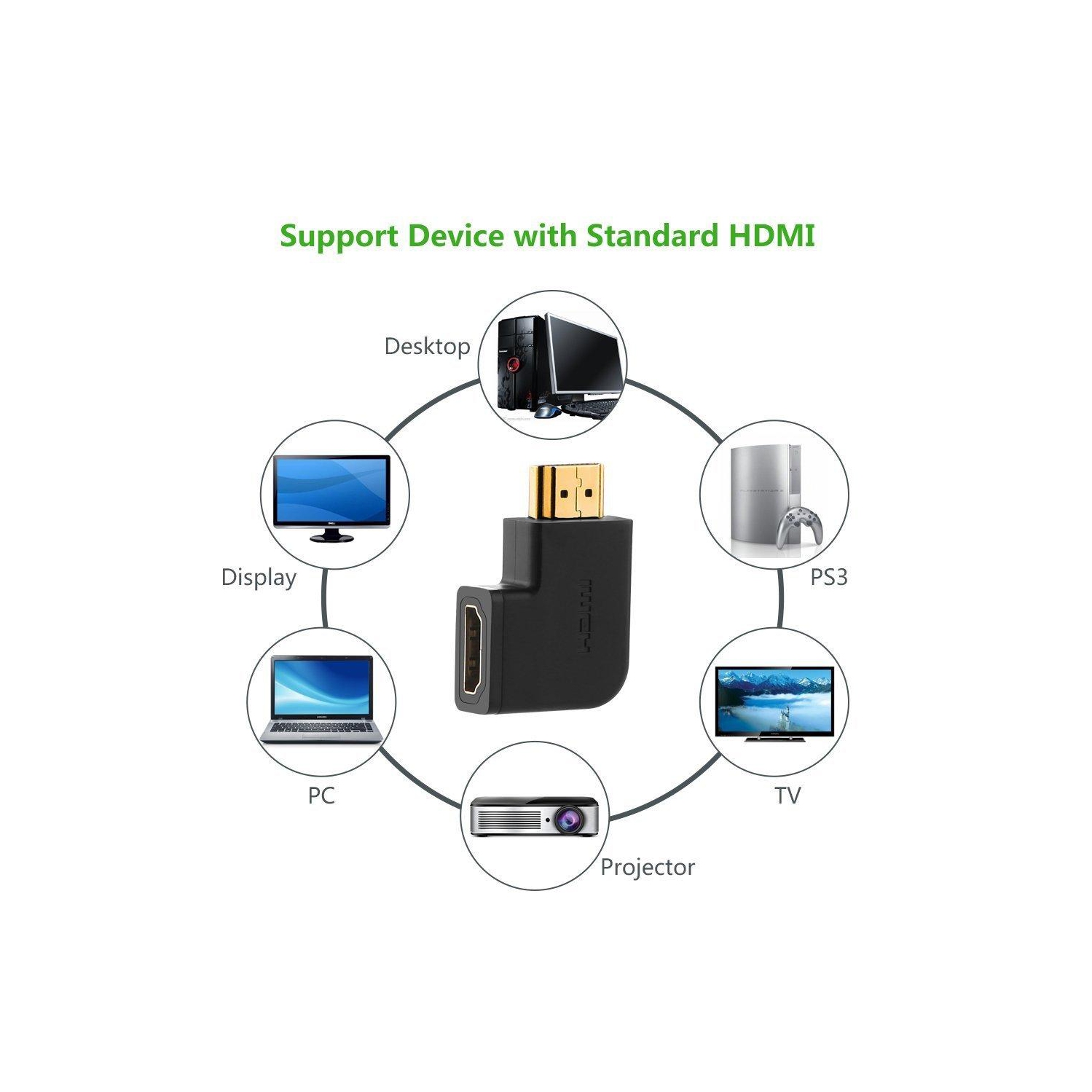 UGREEN HDMI Male to Female Adapter--Right
