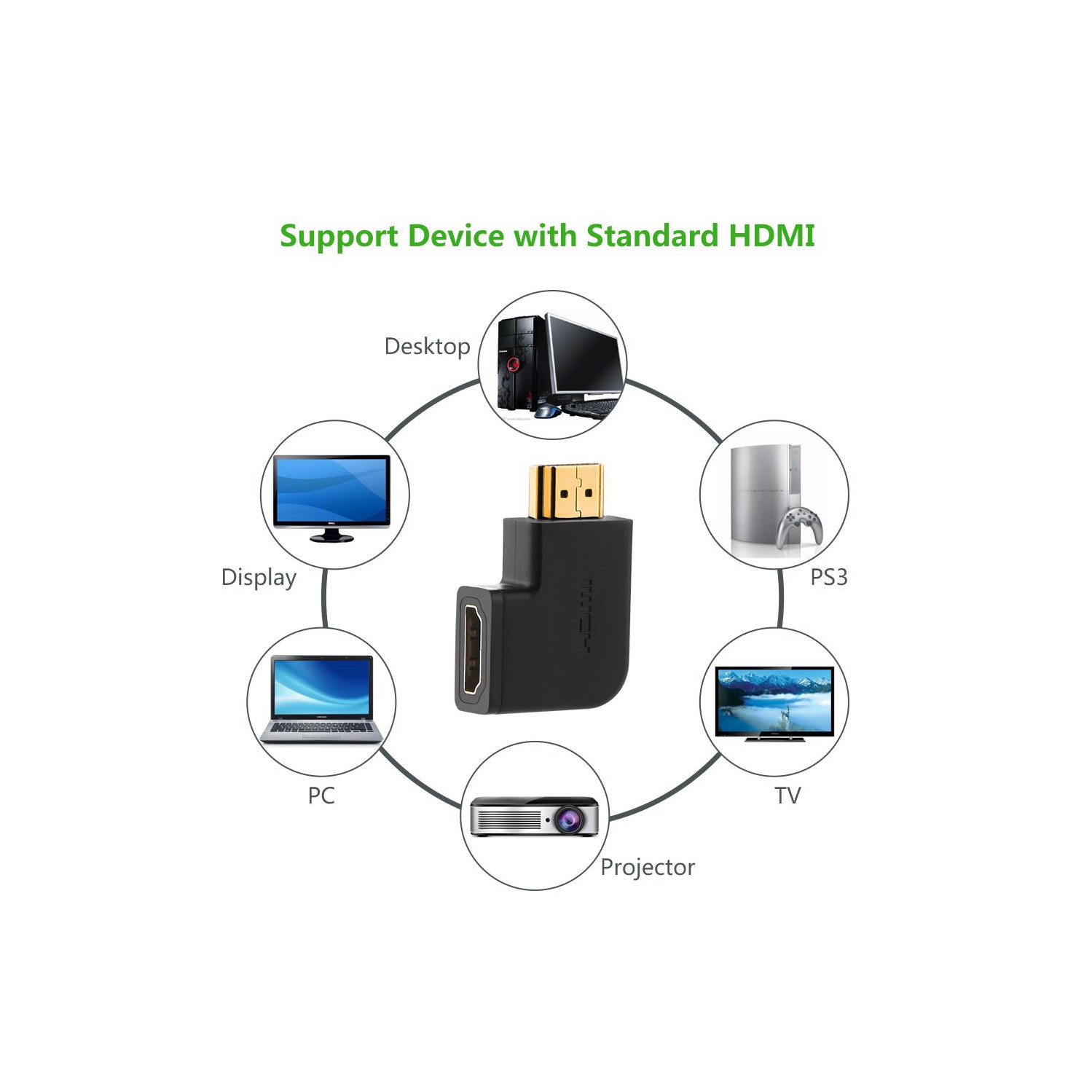 UGREEN HDMI Male to Female Adapter--Right