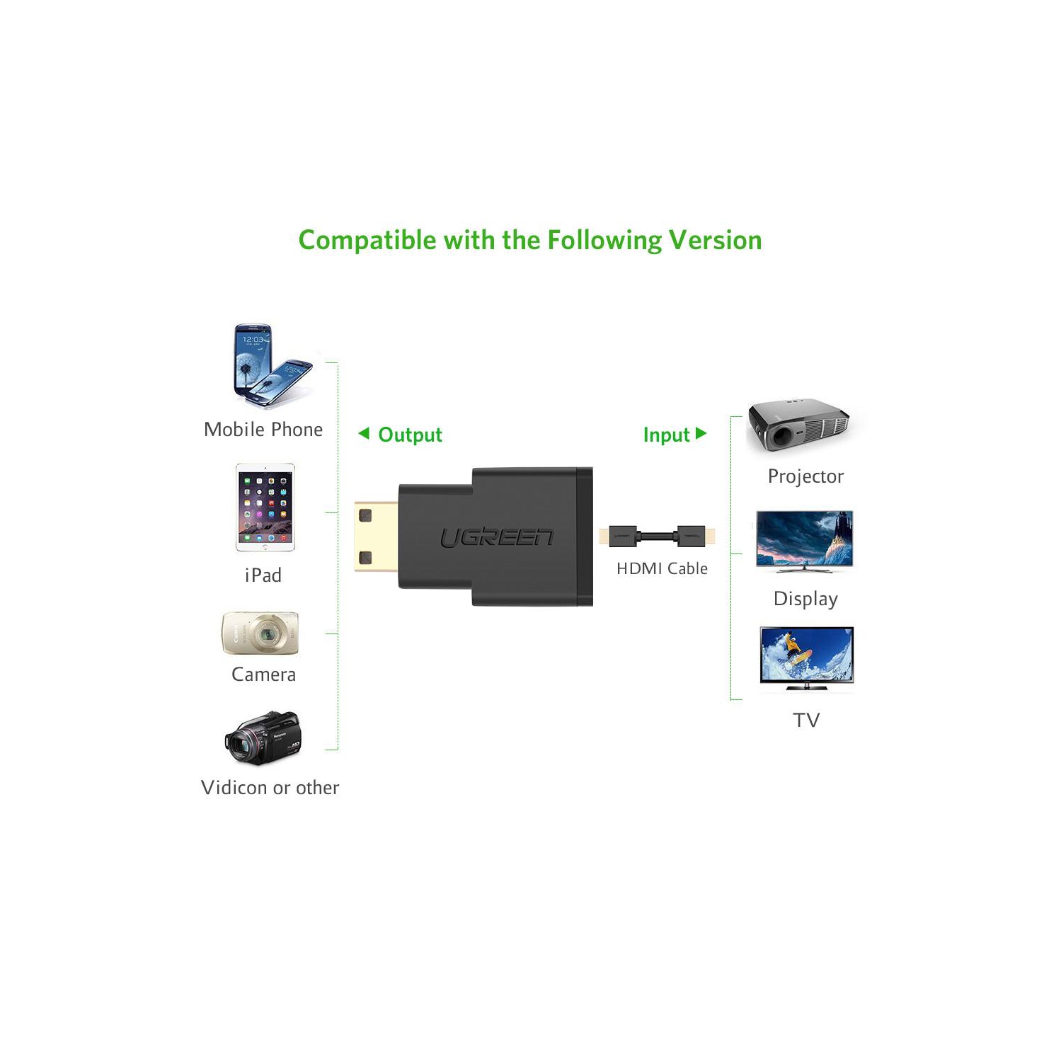 UGREEN Mini HDMI Male Type C to HDMI Female Adapter Gold Plated