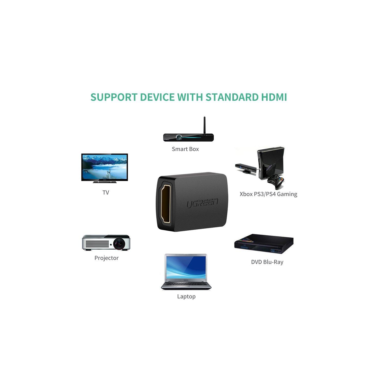 Adaptateur HDMI femelle à femelle d’UGREEN