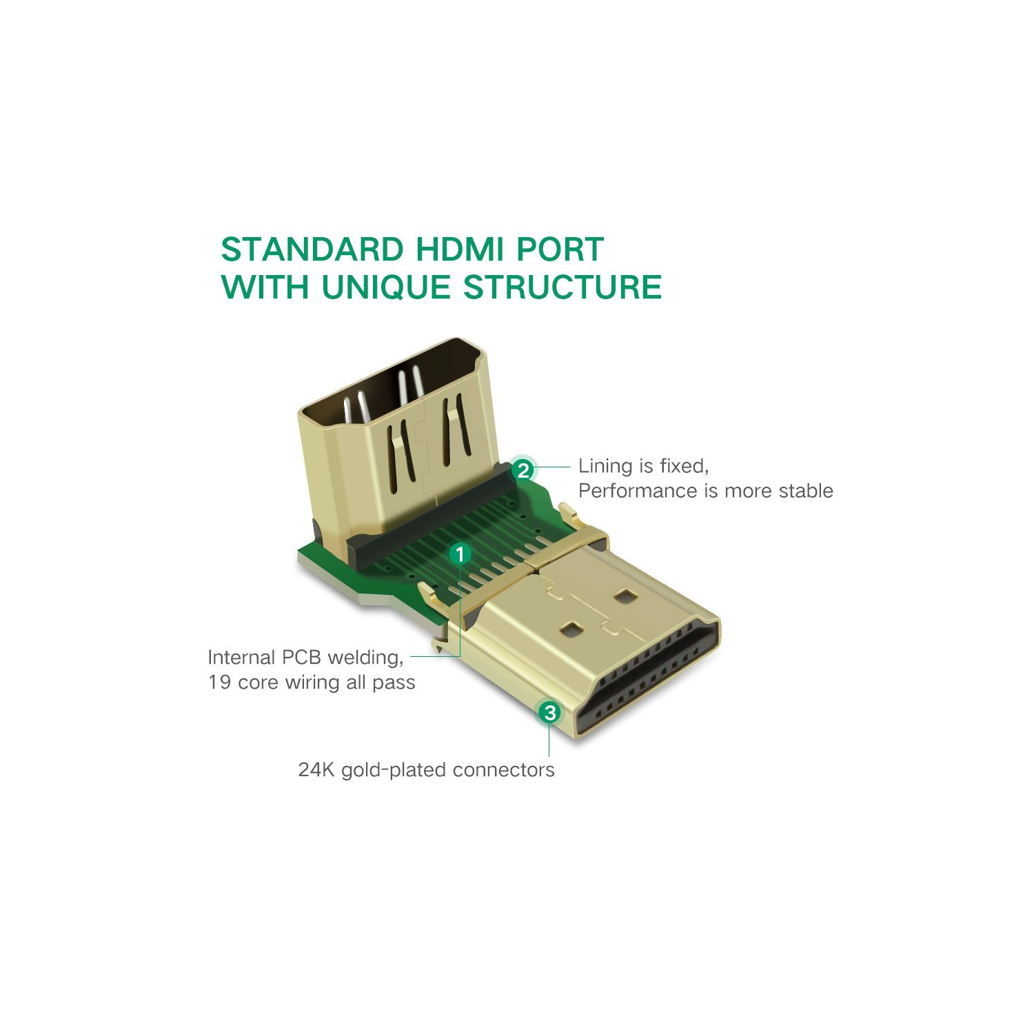 UGREEN HDMI 270 Degree Right Angle Adapter Gold Plated High Speed HDMI Male to Female Connector Adapter for Roku TV Stick