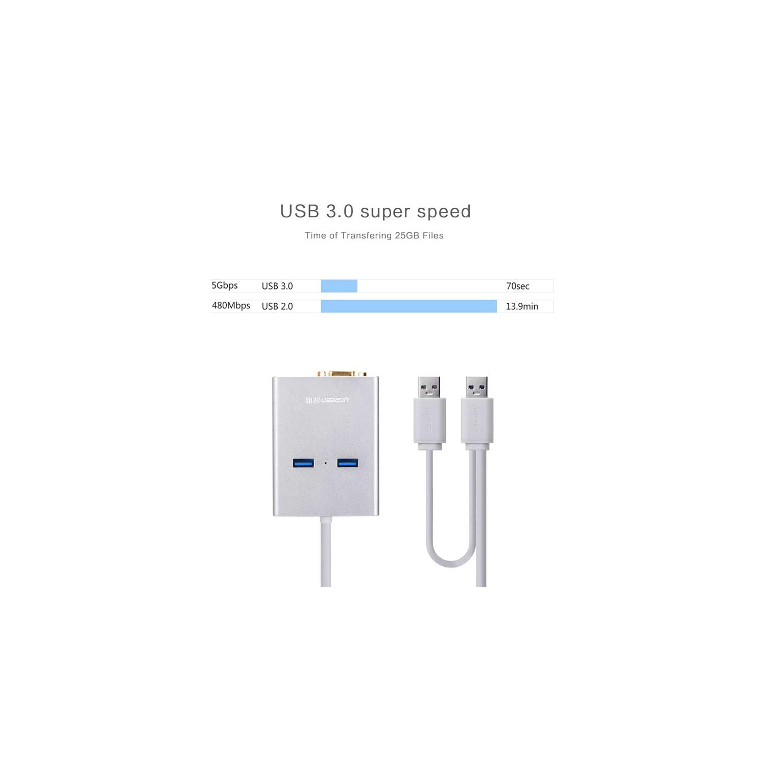 UGREEN vers VGA USB 3.0 2 ports USB 3.0 Ports LAN Gigabit