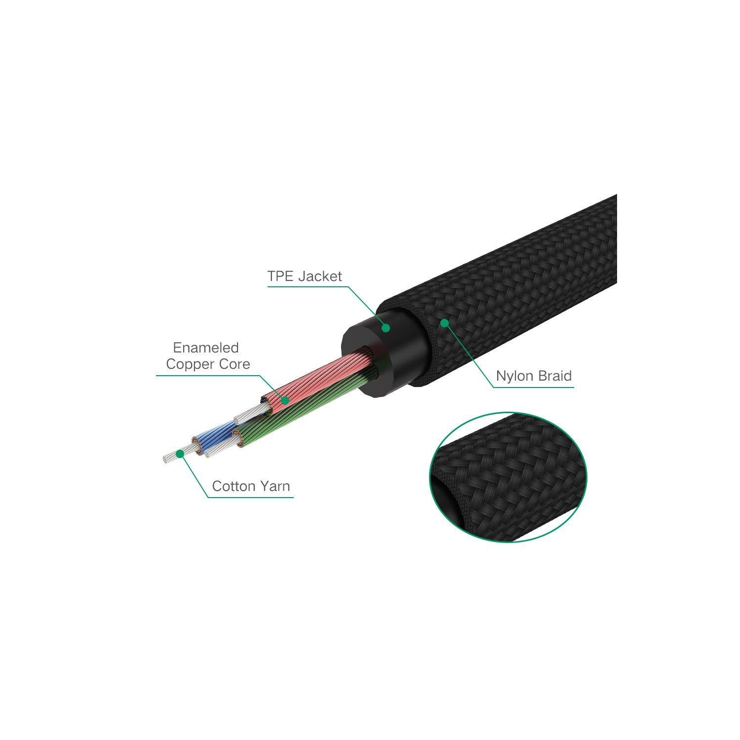 SAMA SA-10686 Cable Audio 3.5mm AUX Cable M-M, 1.5M Blue