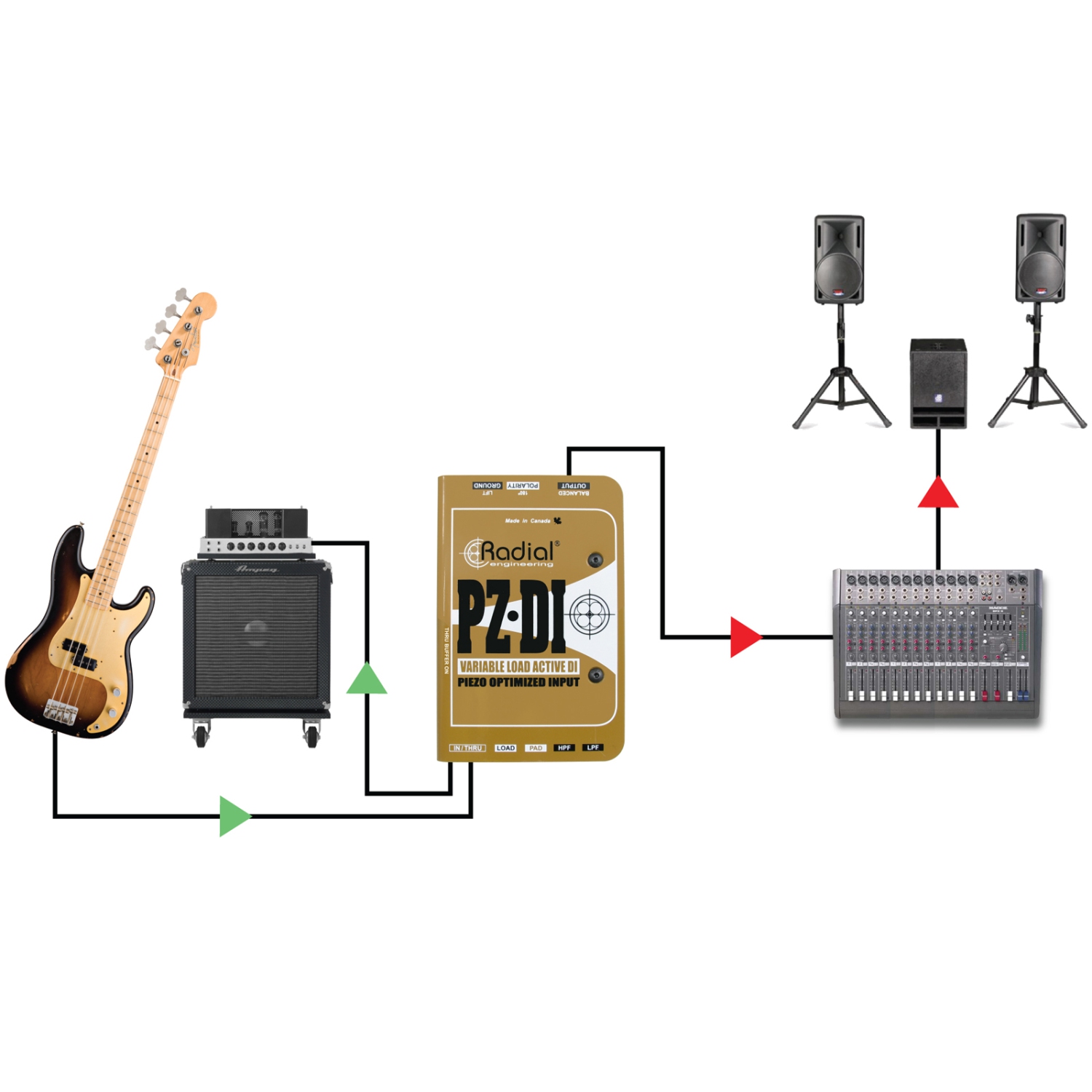 Radial PZ-DI Orchestral Instrument DI