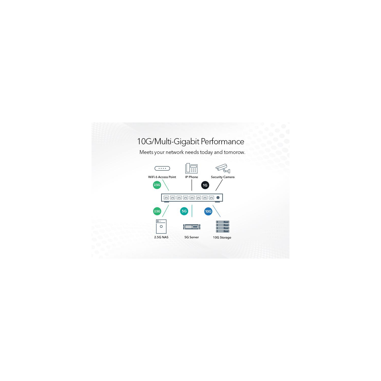 Netgear 24-Port 10-Gigabit/Multi-Gigabit Ethernet Smart Managed Plus Switch