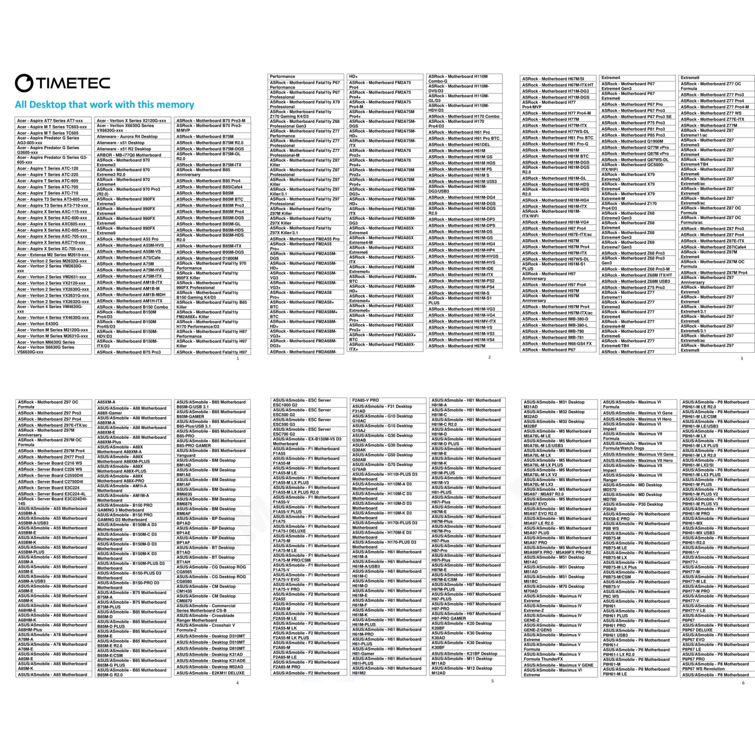 Timetec 8GB DDR3L / DDR3 1600MHz PC3L-12800 / PC3-12800 (PC3-12800U) Non-ECC Unbuffered 1.35V / 1.5V CL11 2Rx8 Dual Rank 240 Pin UDIMM Desktop PC